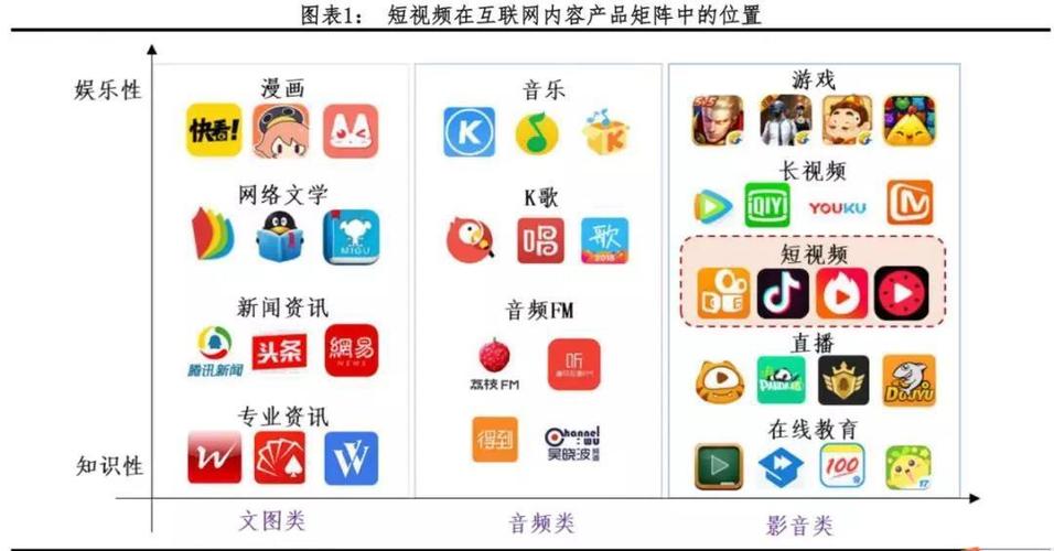 短視頻在互聯(lián)網(wǎng)產(chǎn)品矩陣中的位置(圖/相關(guān)研報(bào))