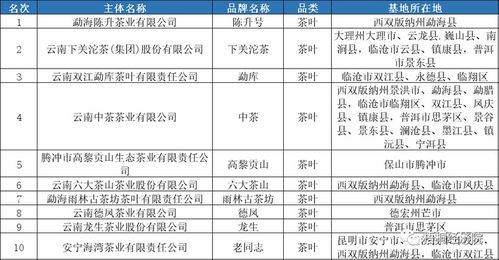 云南省茶產(chǎn)業(yè)建設(shè)和地方債支持情況匯總分析