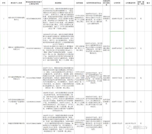 曝光 綿陽(yáng)市2020年消防產(chǎn)品質(zhì)量不良行為公布工作臺(tái)賬