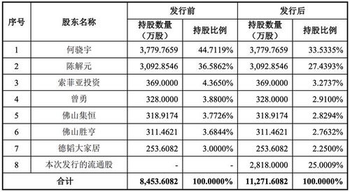 廣東圖特股份ipo終止 原計(jì)劃募資約7億元,索菲亞為其股東 客戶