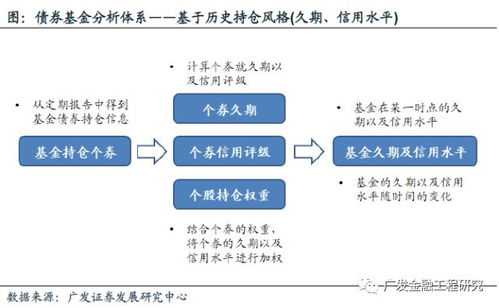 基金研究框架構(gòu)建之債券基金篇 基金產(chǎn)品專題研究系列之四