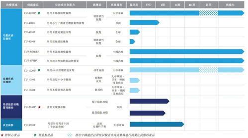 新股消息 植發(fā)公司科笛集團(tuán)二次遞表港交所主板 已建立廣泛產(chǎn)品組合