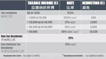 娛樂圈深陷稅務整改,在葡萄牙做一名合格納稅人有什么要求