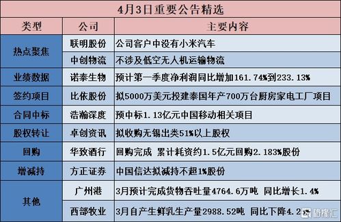 公告精選 擬5000萬美元投建泰國年產(chǎn)700萬臺廚房家電工廠項目 三祥新材 鋯基材料業(yè)務收入占公司主營收入比例較小,預計占比不足1